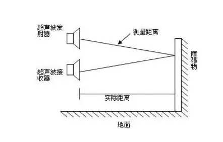 超聲波傳感器如何檢測物體的距離和位置？